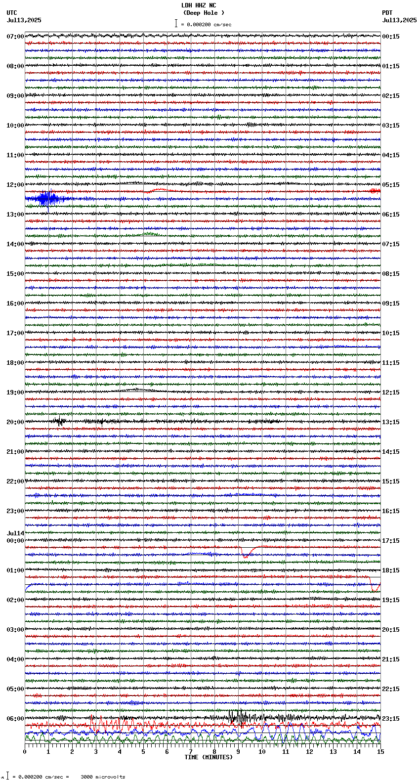 seismogram plot