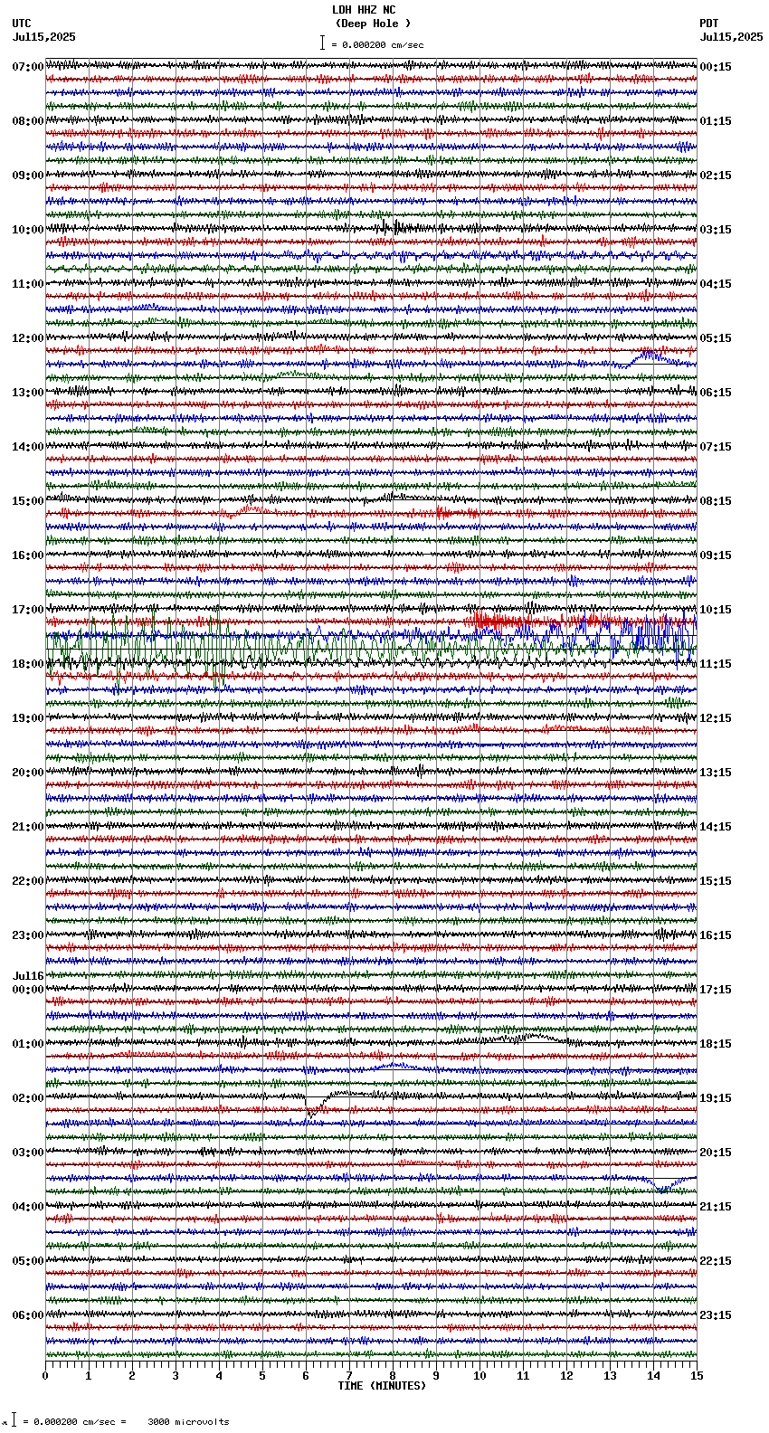 seismogram plot