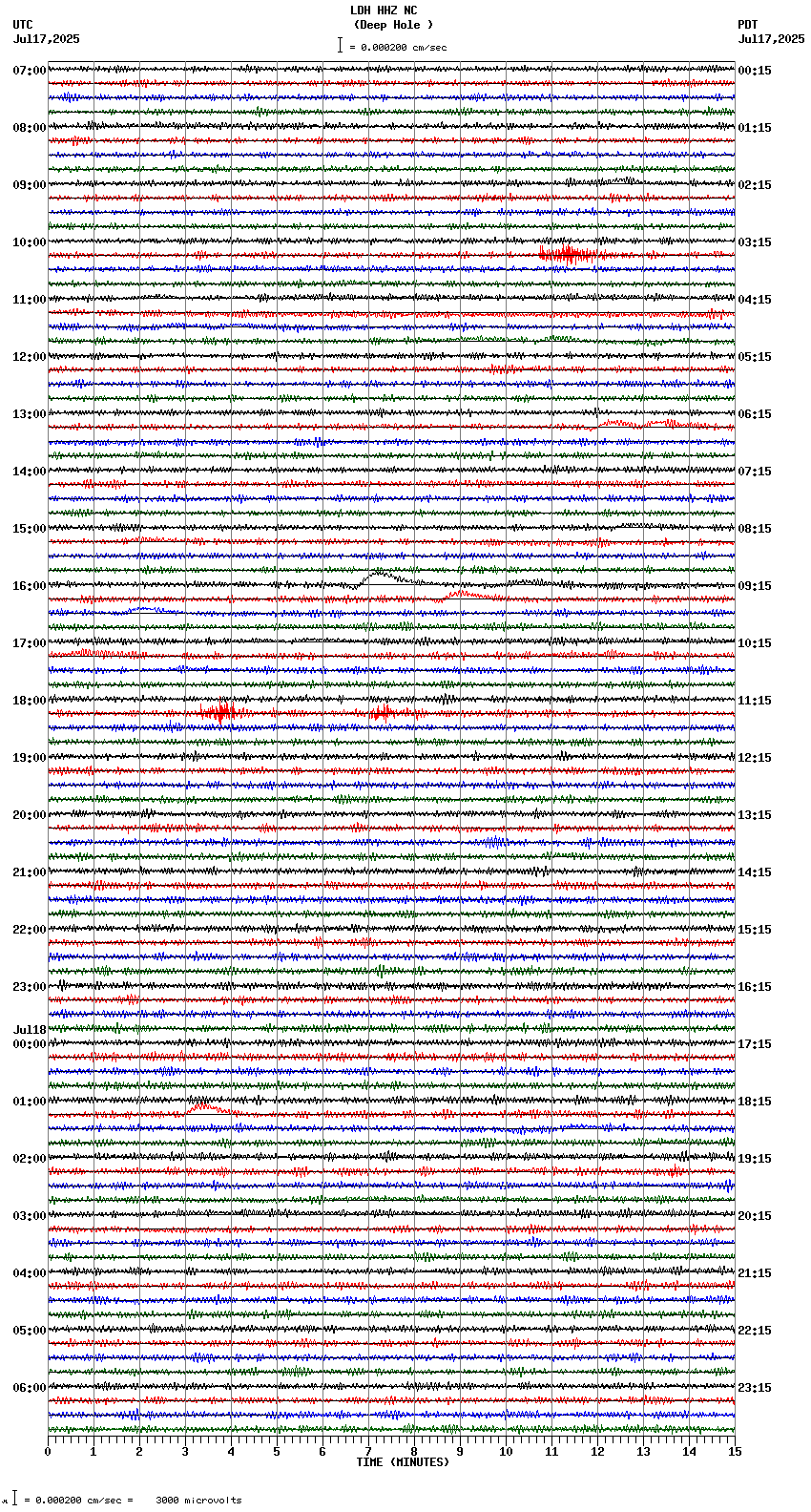 seismogram plot