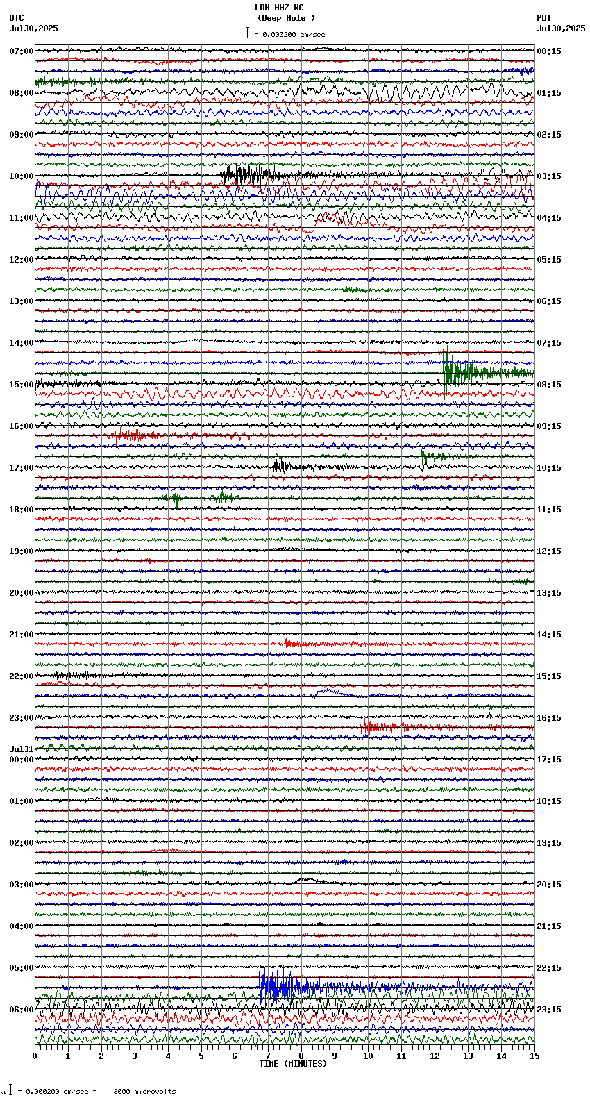 seismogram plot