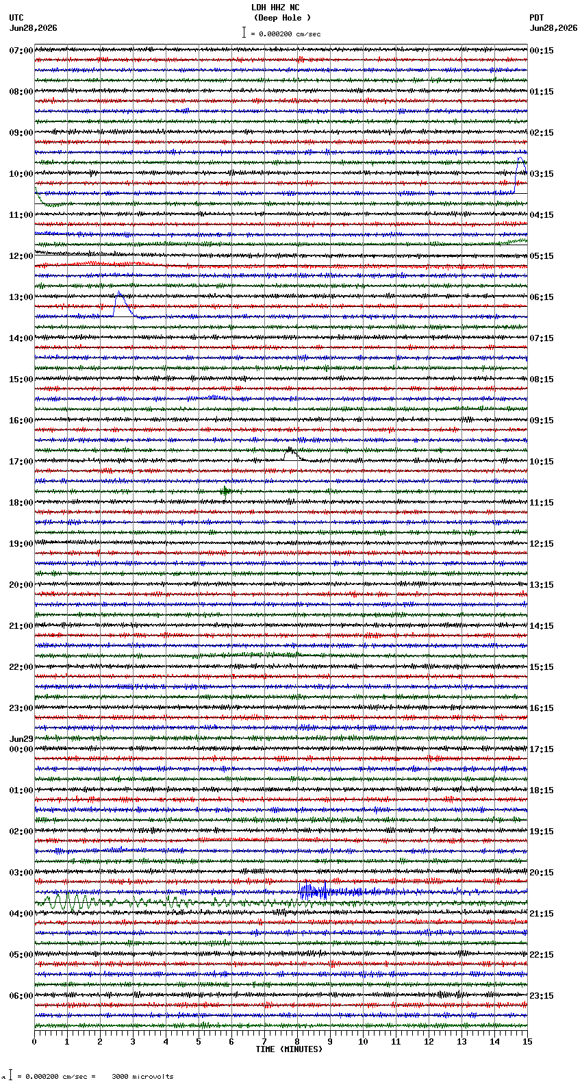 seismogram plot