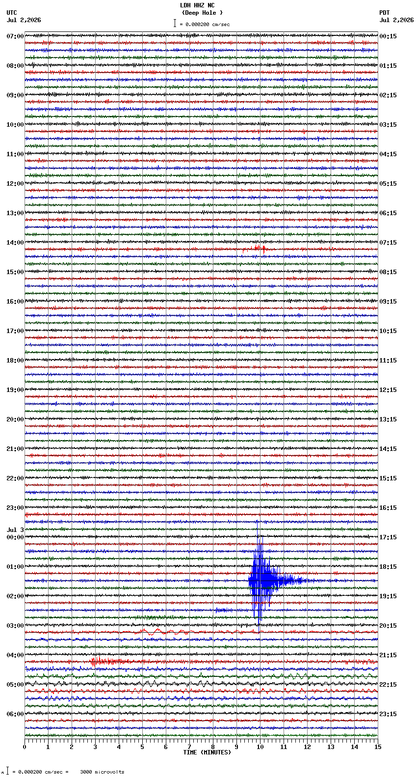 seismogram plot