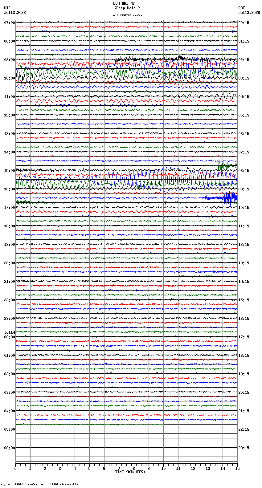 seismogram plot