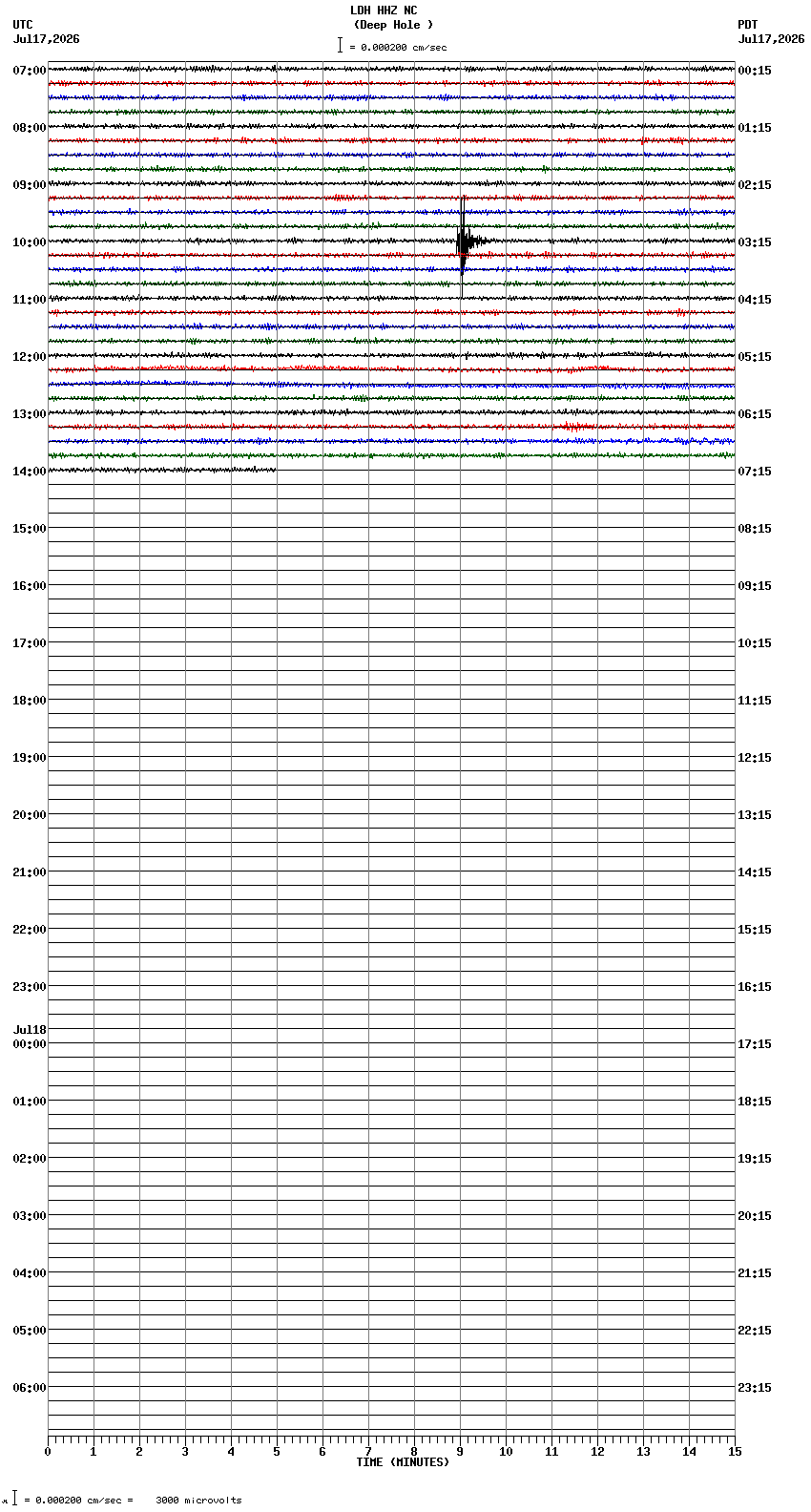 seismogram plot
