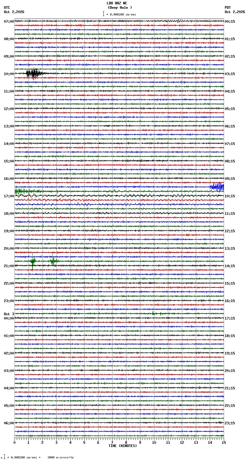 seismogram plot