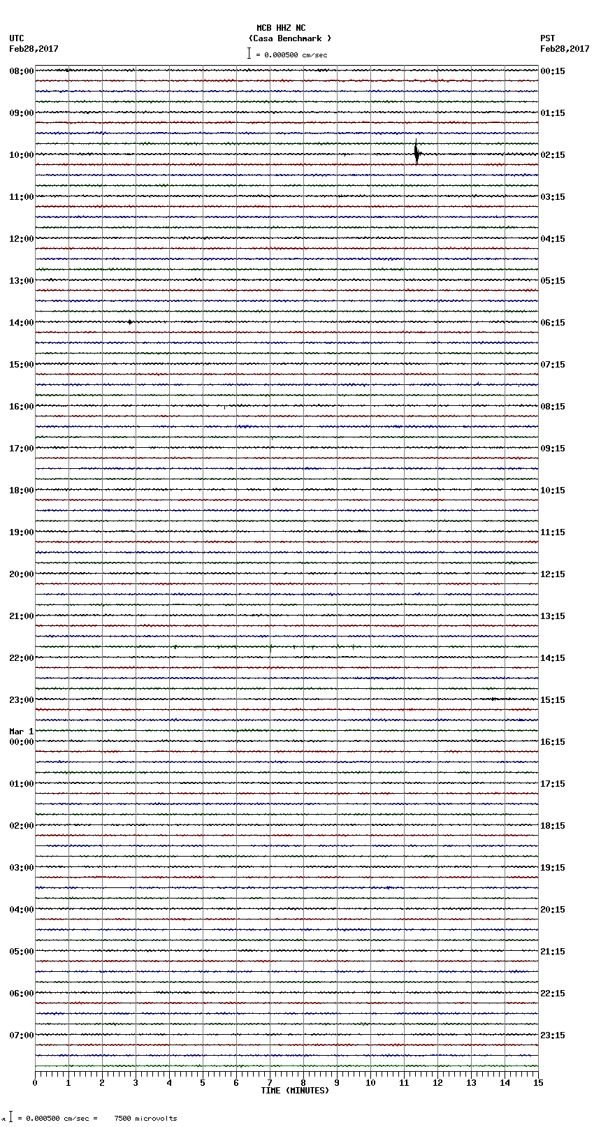 seismogram plot