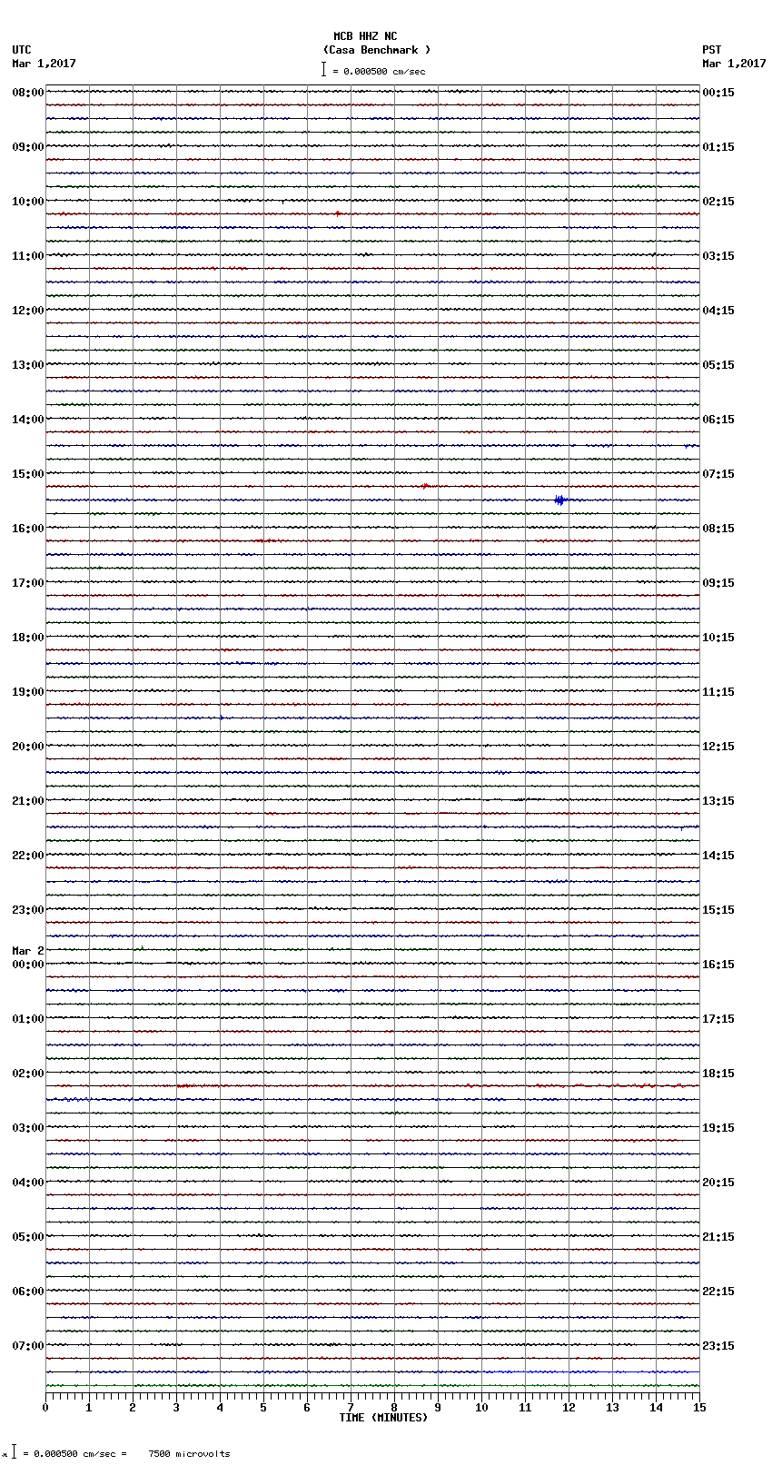 seismogram plot