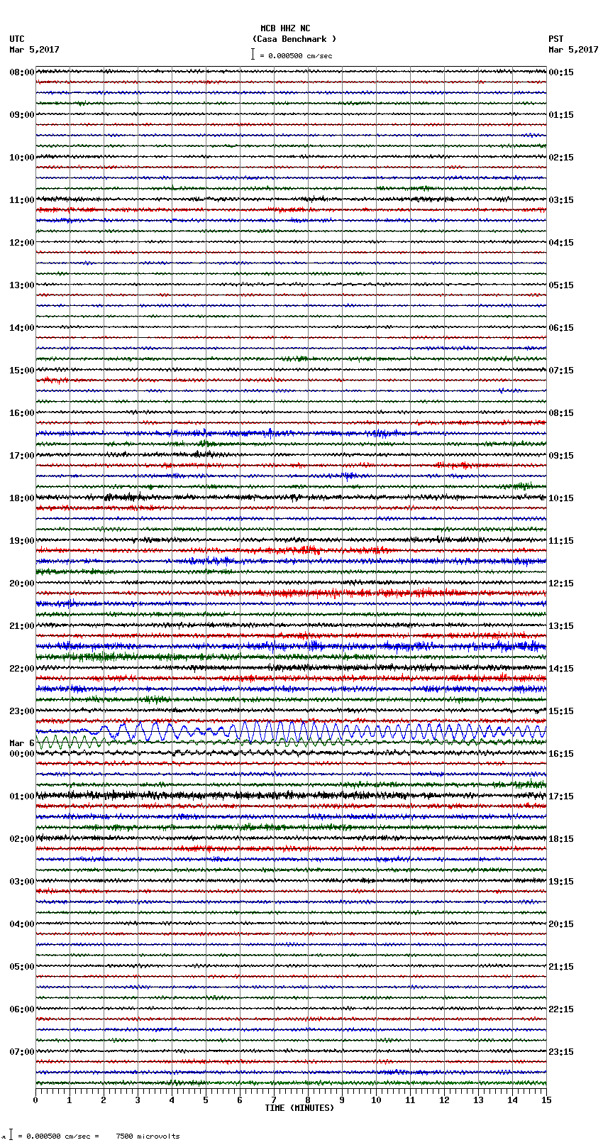 seismogram plot