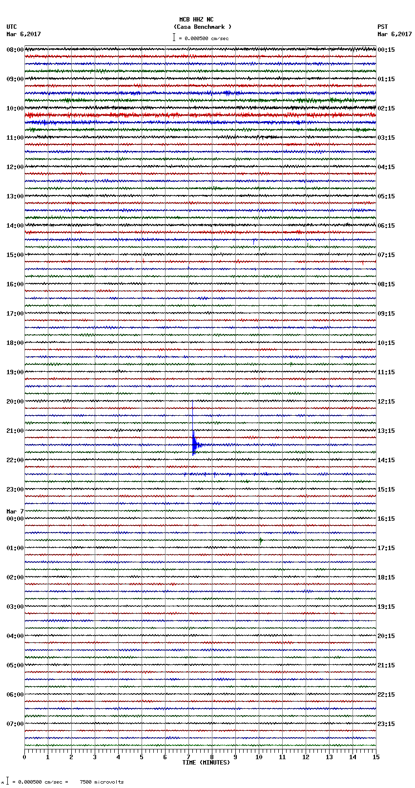 seismogram plot