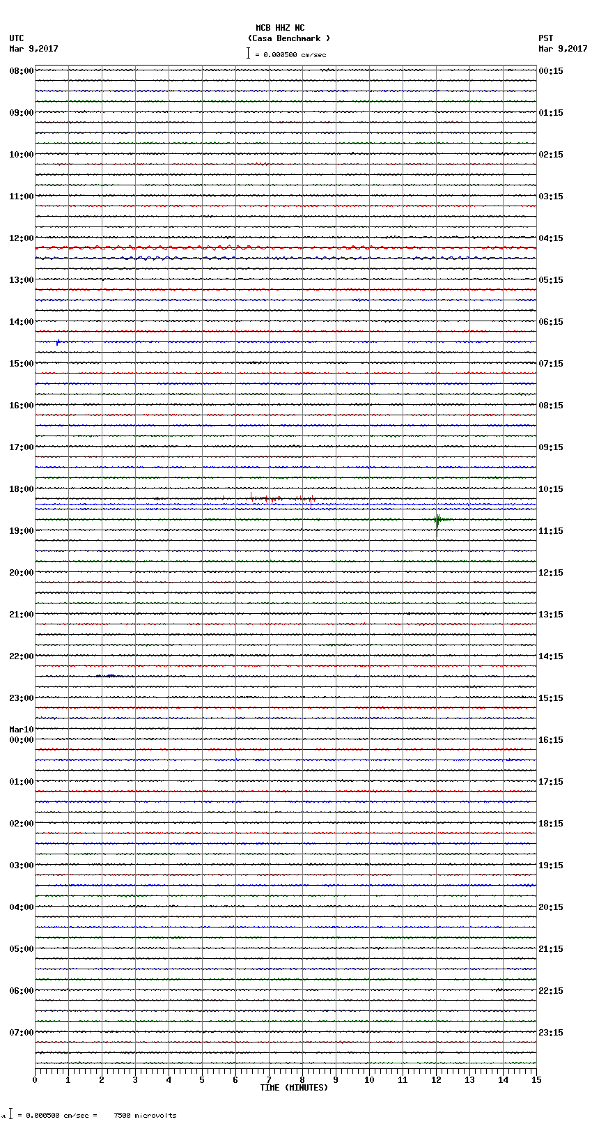 seismogram plot