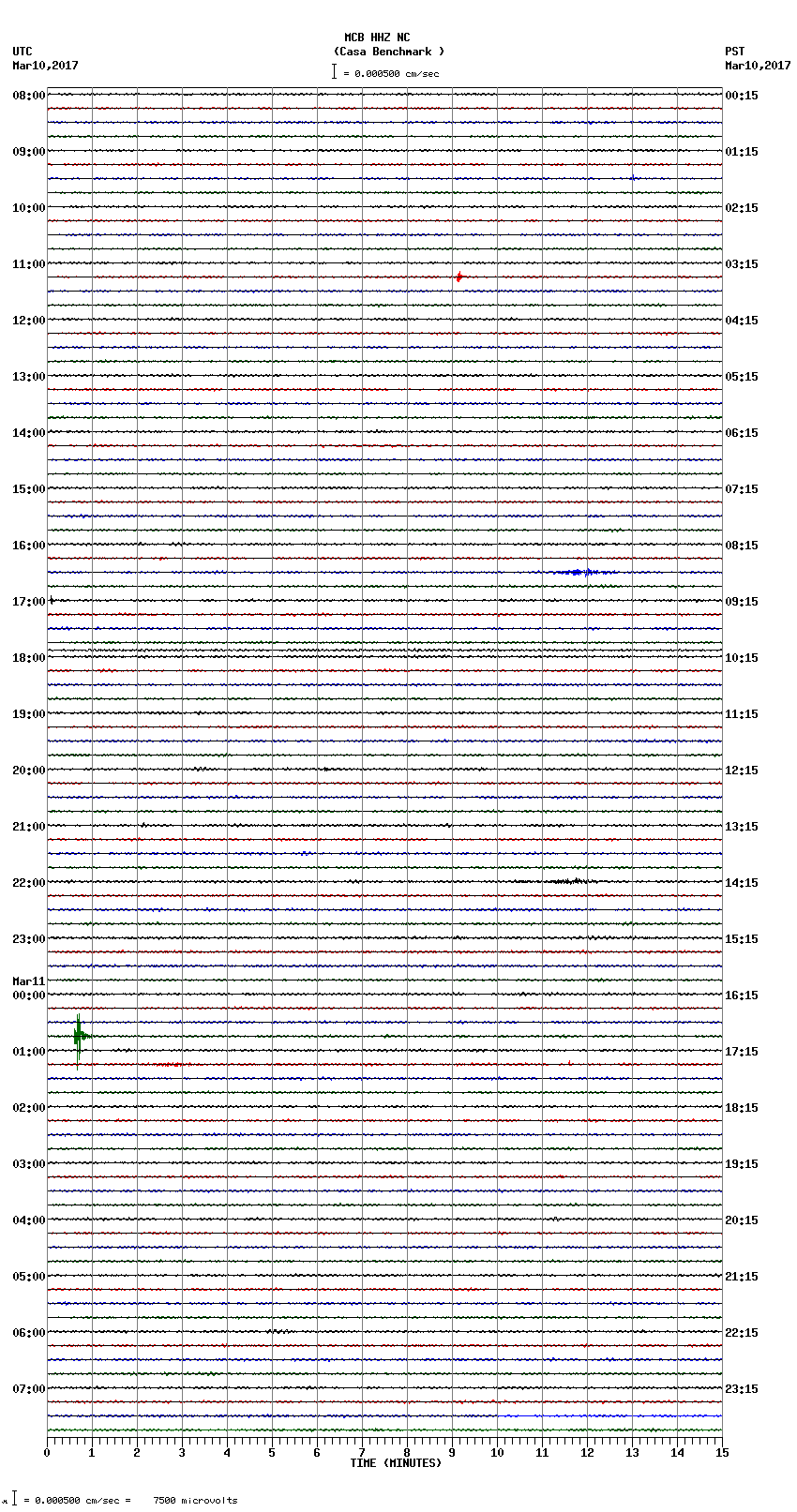 seismogram plot