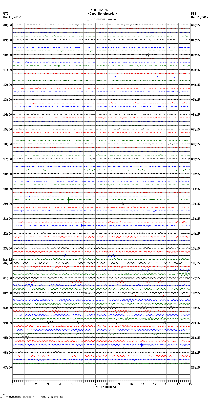 seismogram plot