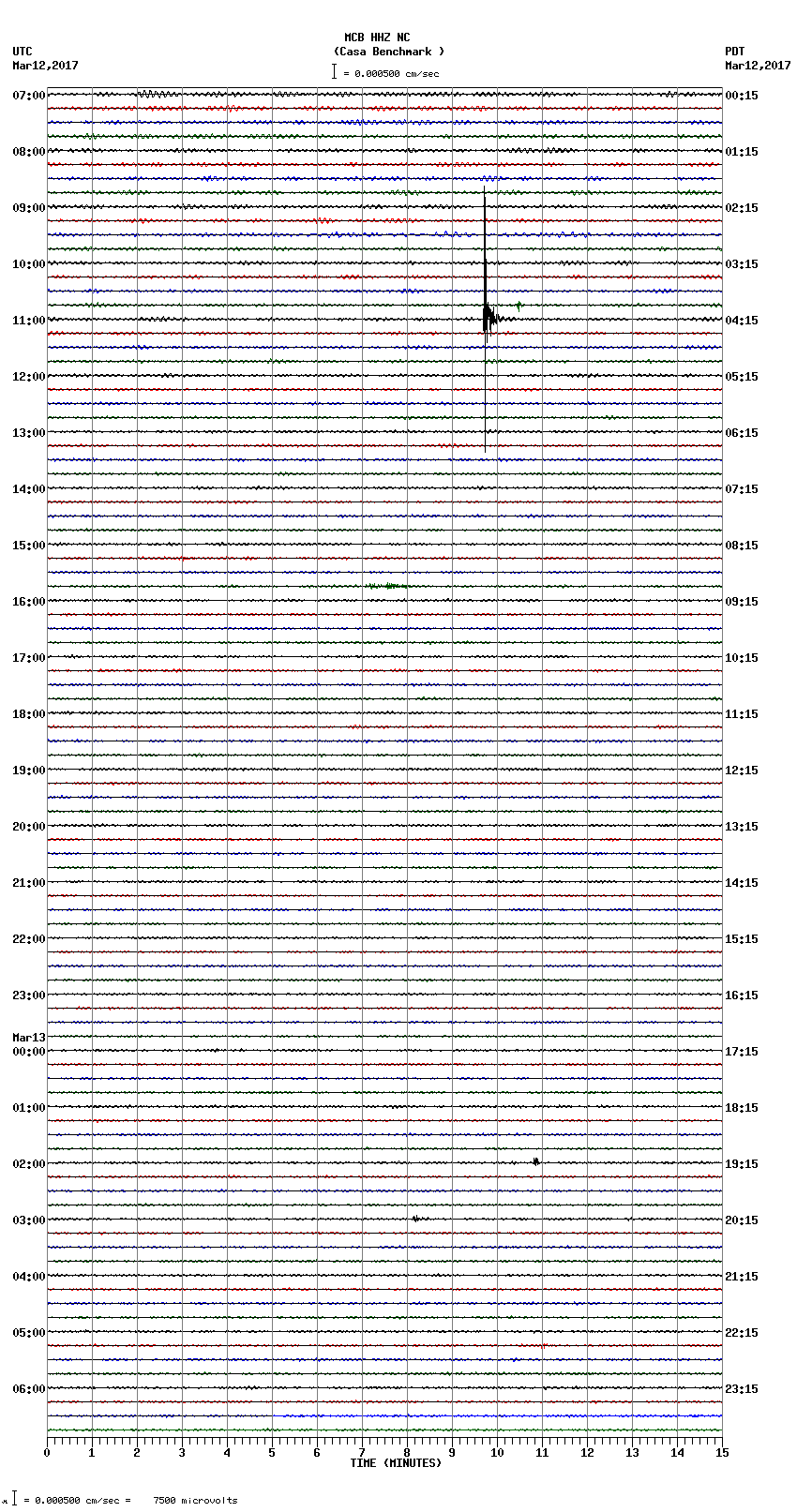 seismogram plot