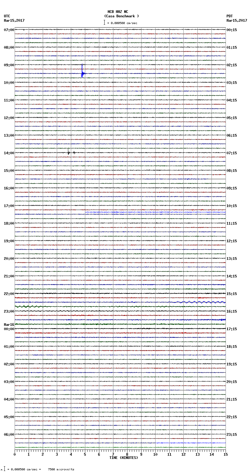 seismogram plot