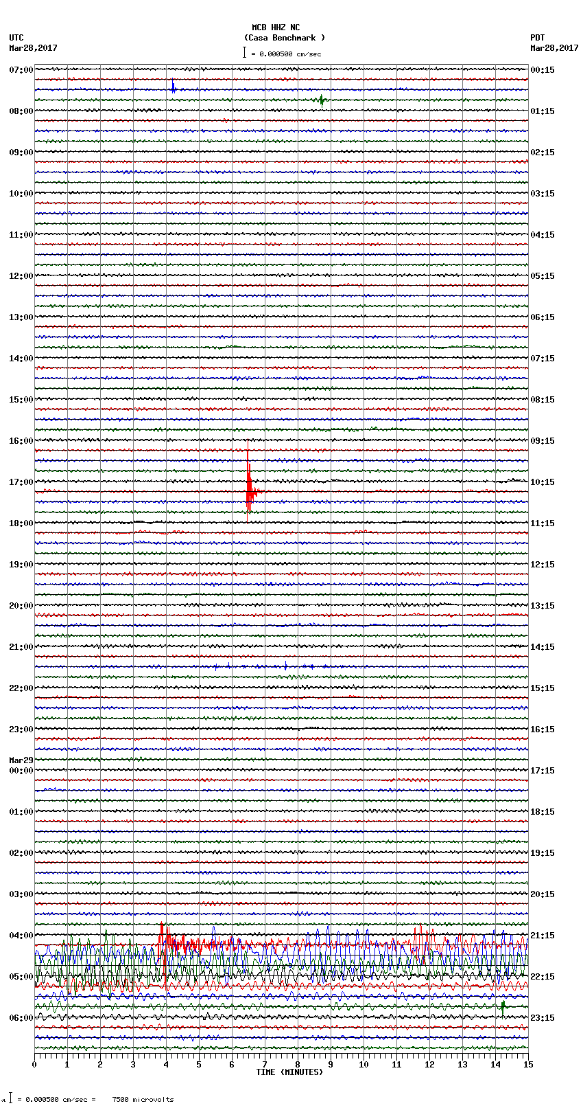 seismogram plot