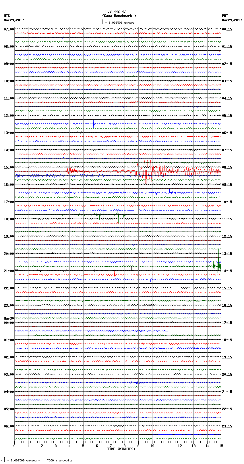 seismogram plot