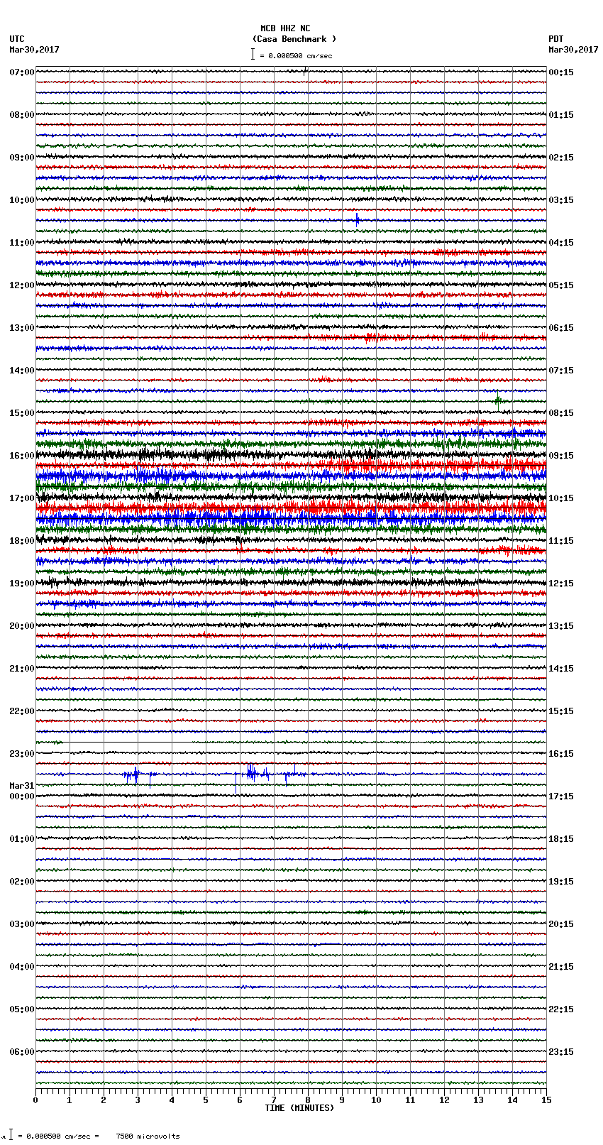 seismogram plot