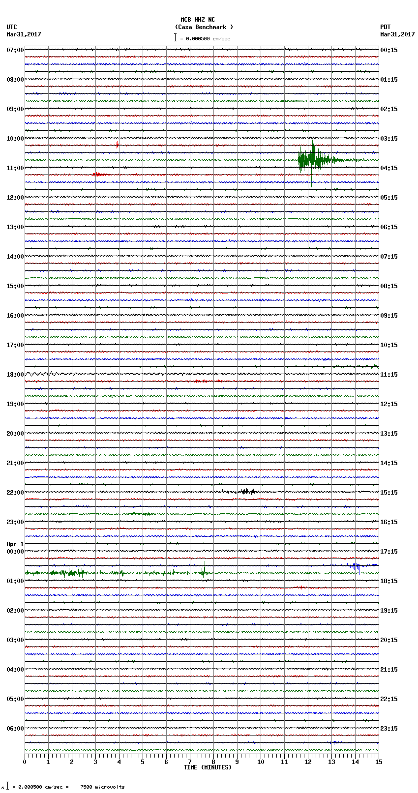 seismogram plot