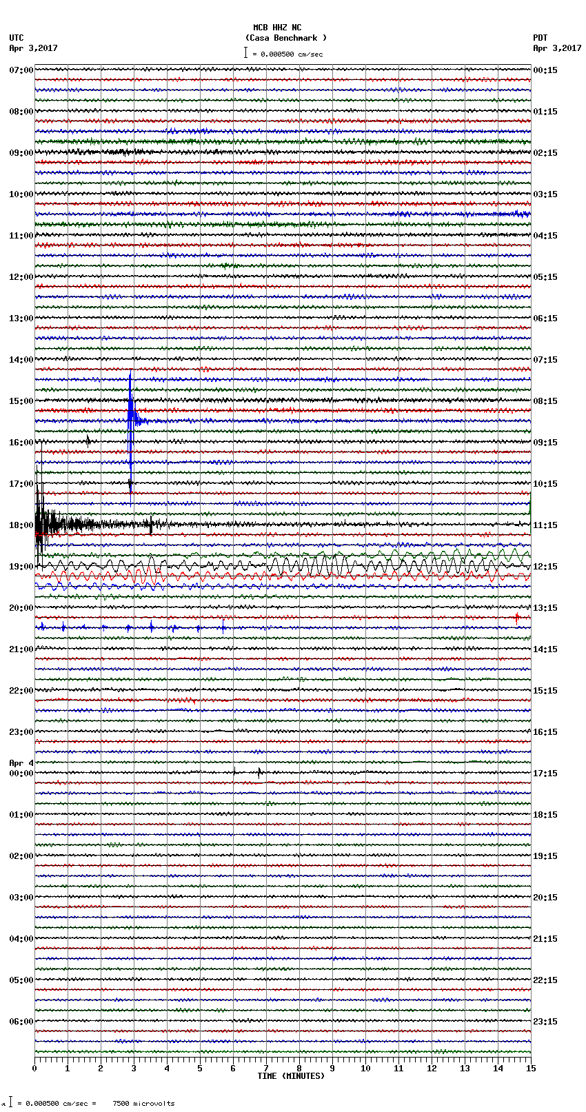 seismogram plot