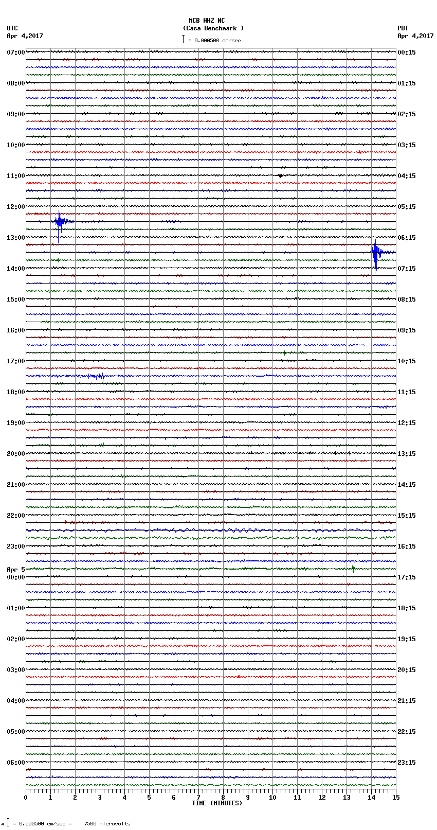 seismogram plot