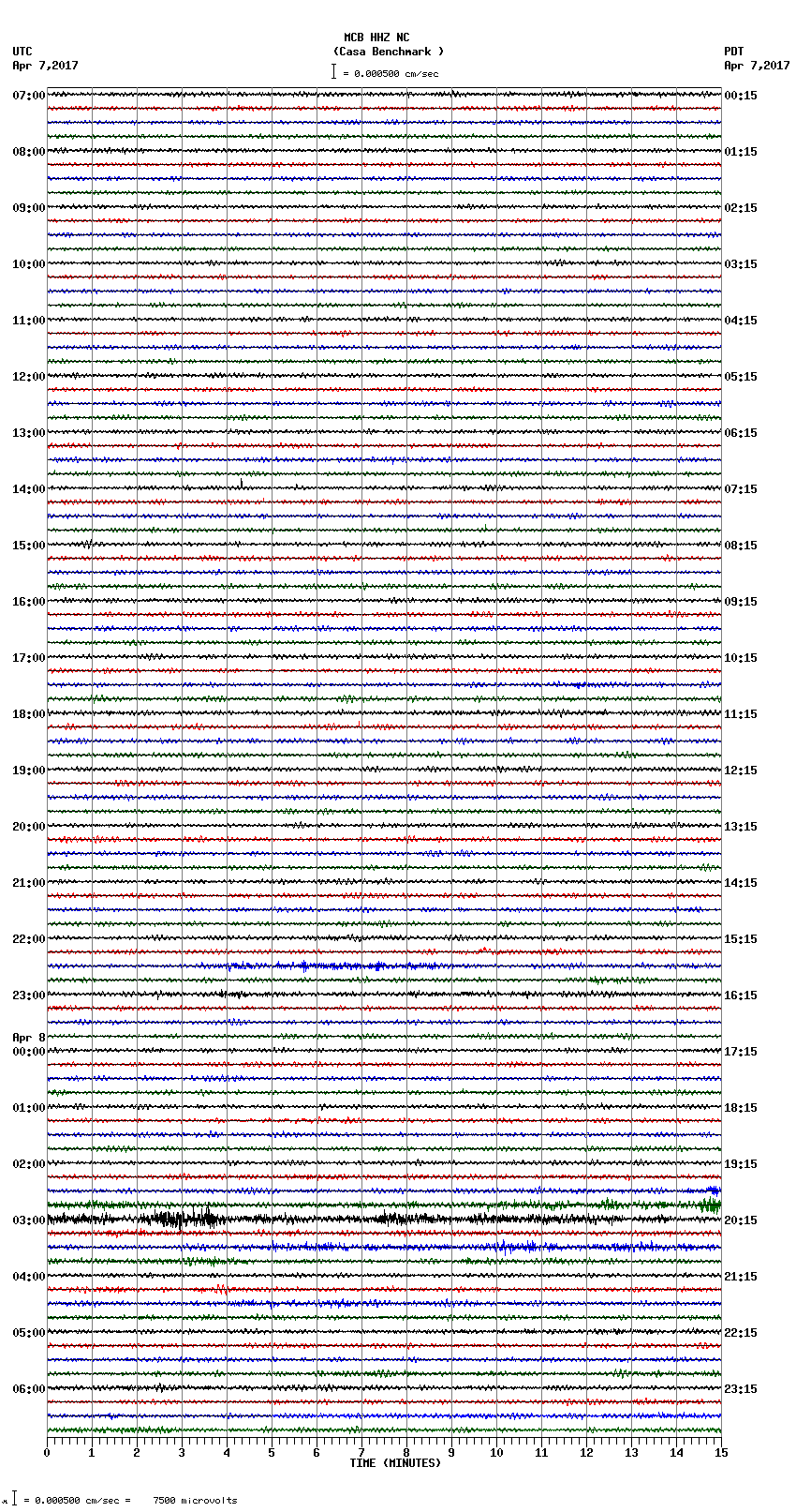 seismogram plot