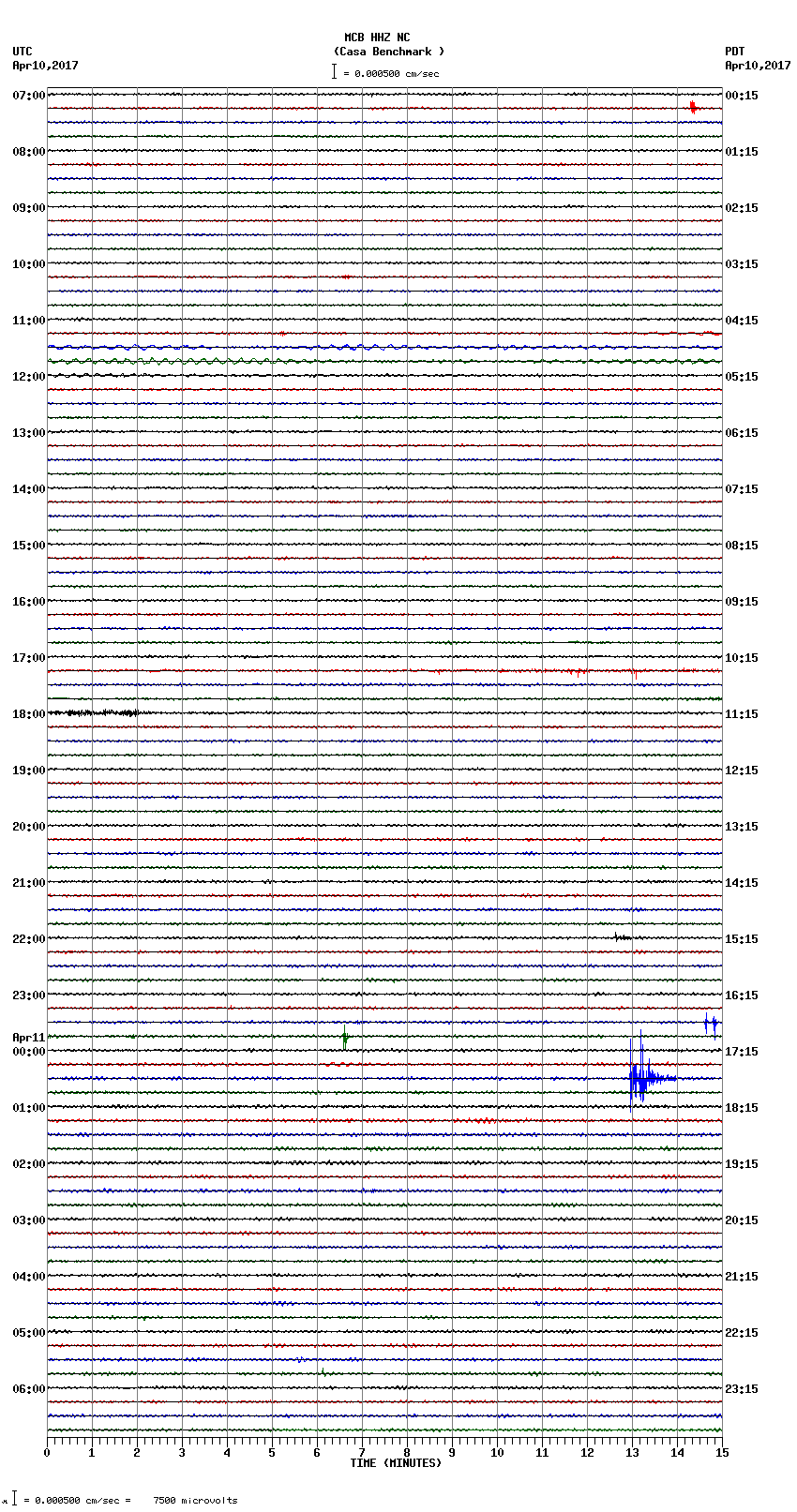 seismogram plot