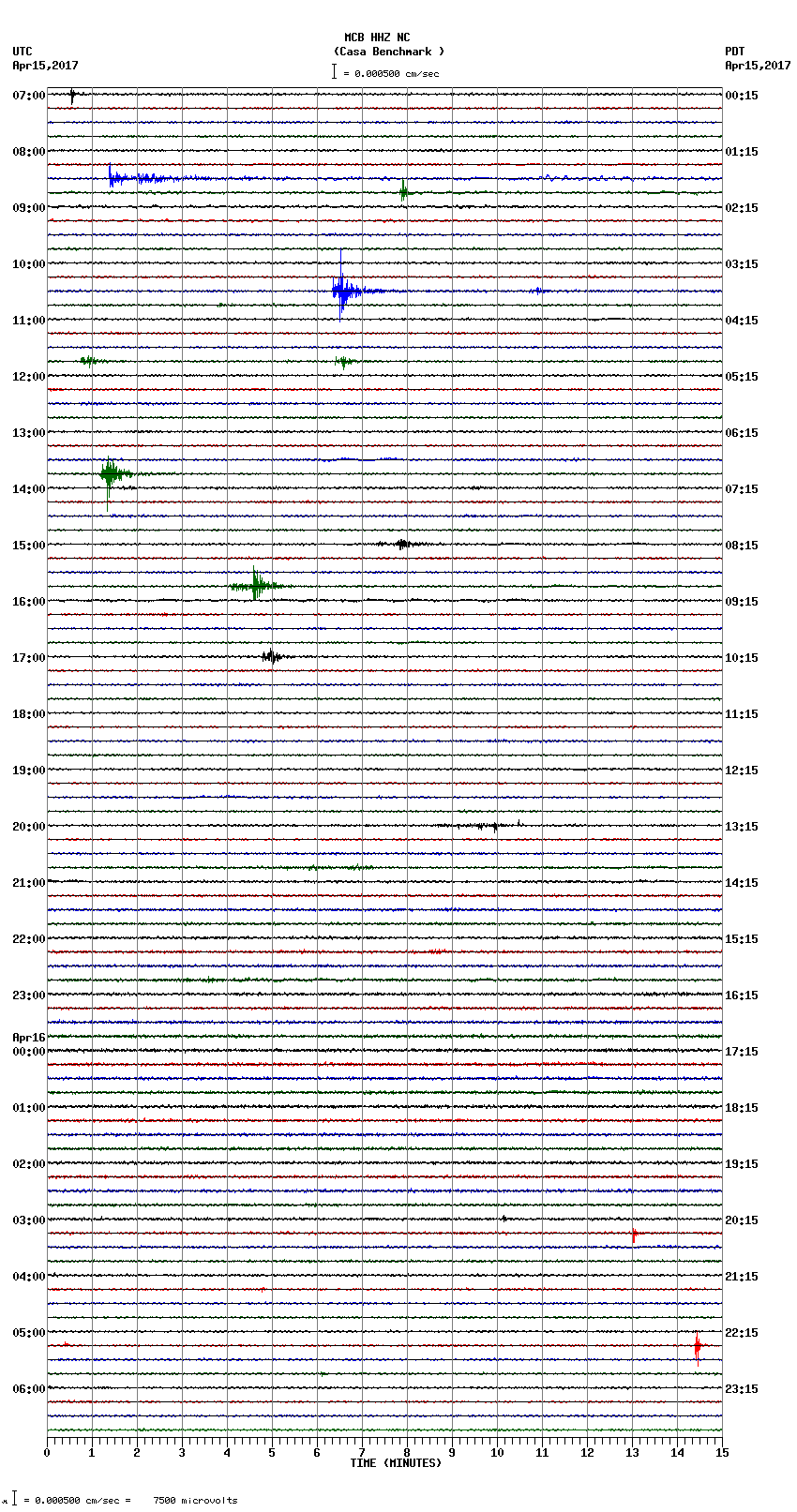 seismogram plot