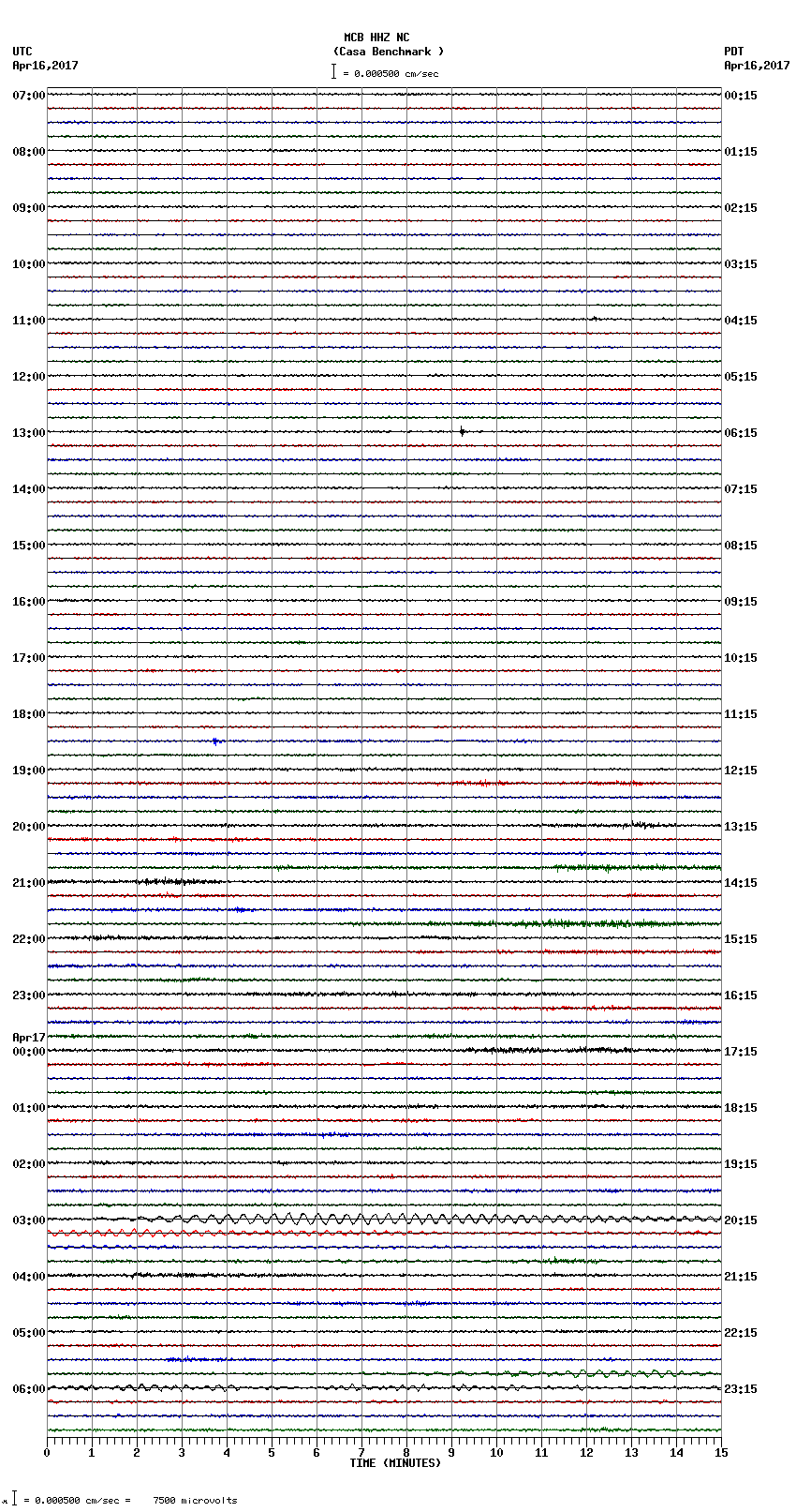 seismogram plot