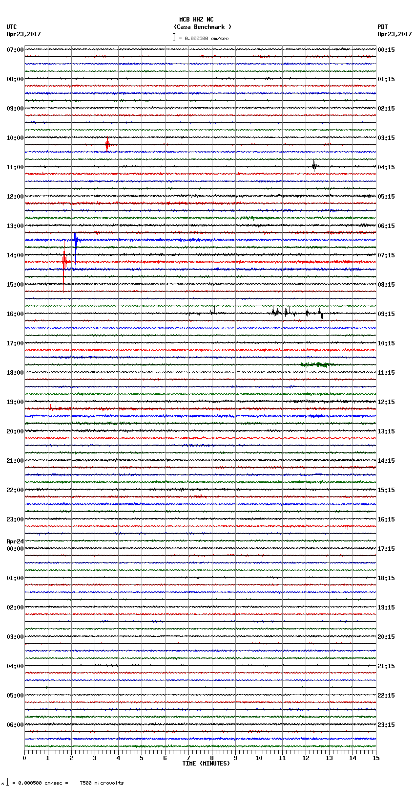 seismogram plot