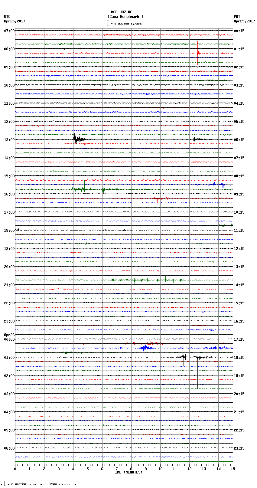 seismogram plot