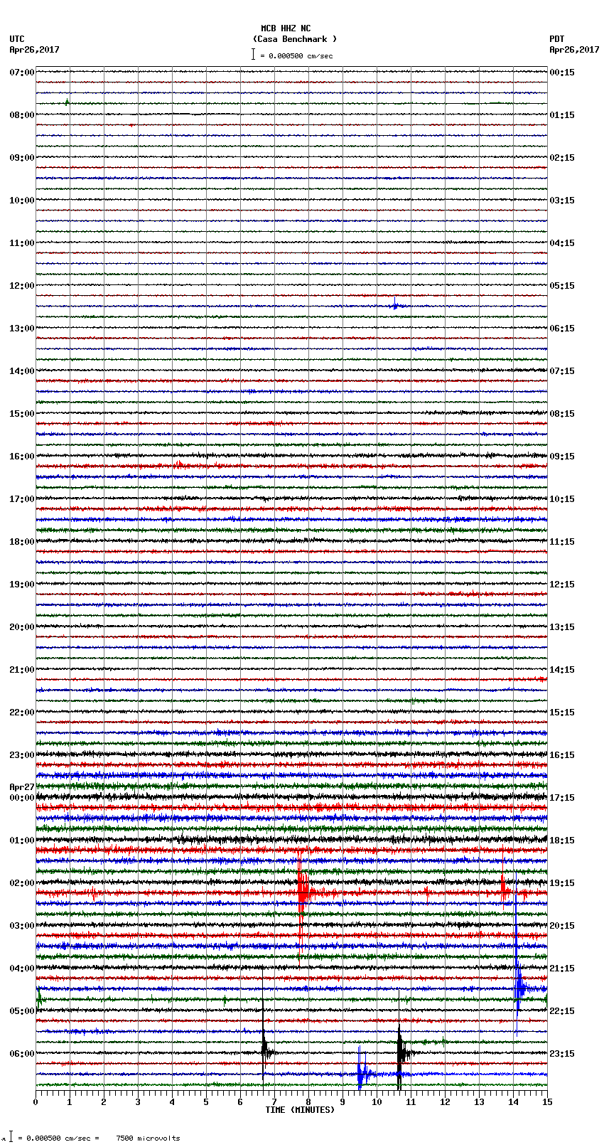 seismogram plot