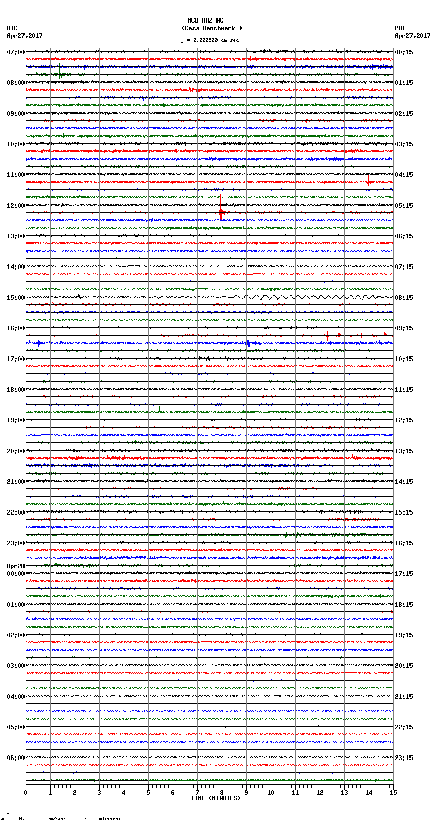 seismogram plot