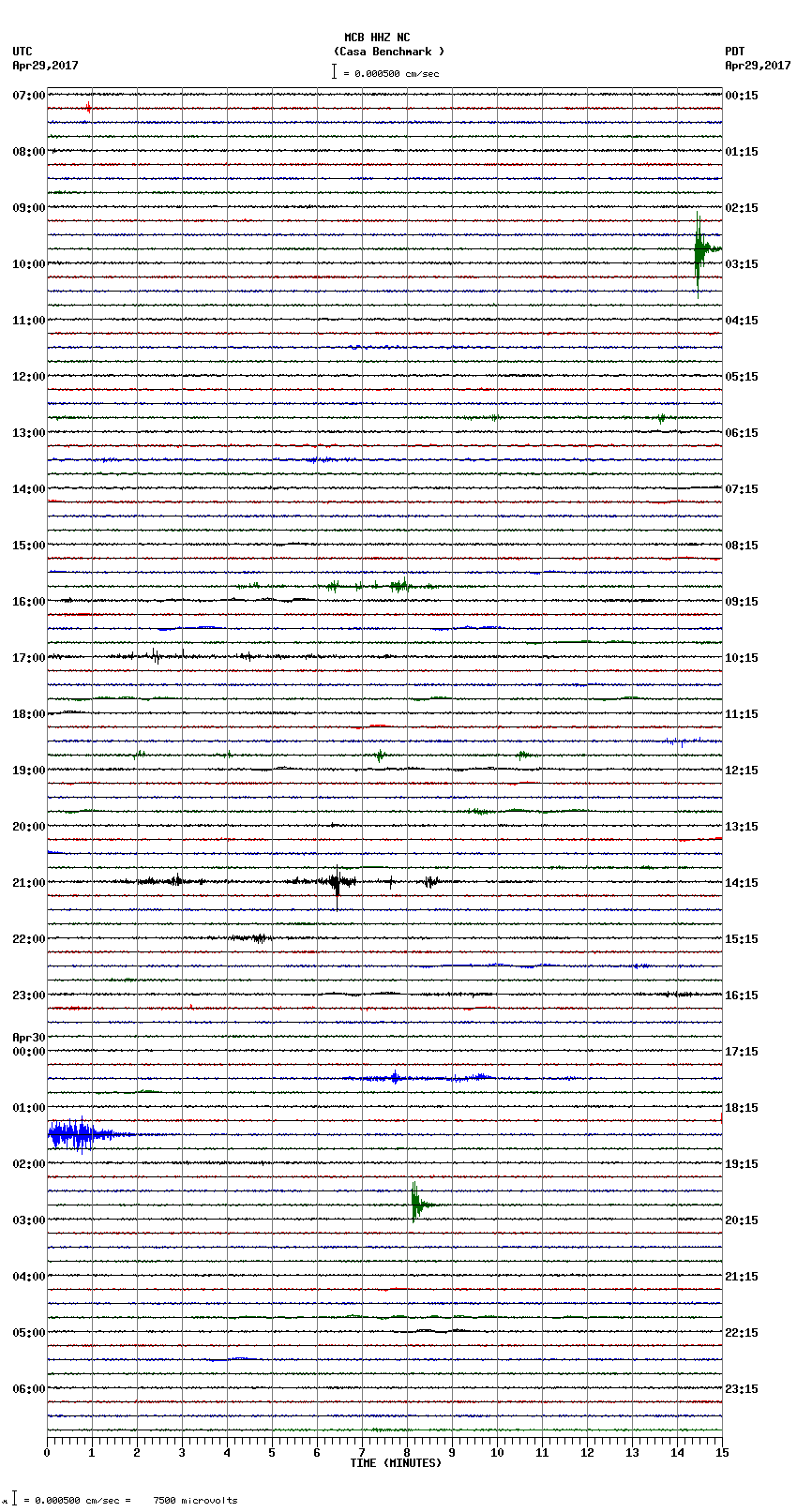 seismogram plot