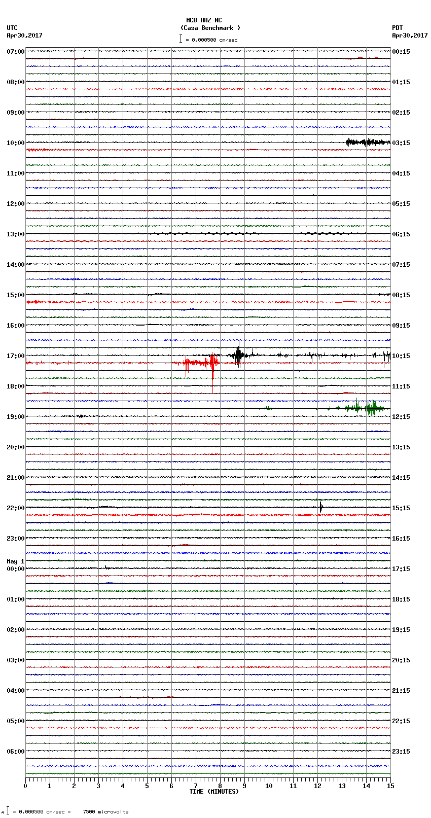 seismogram plot