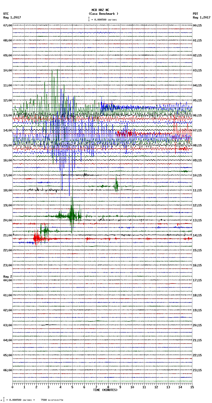 seismogram plot