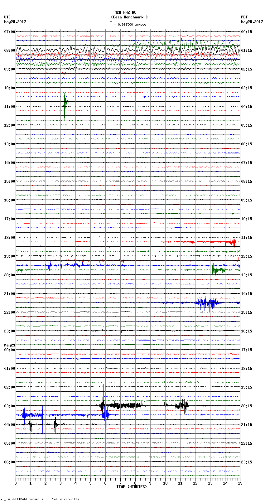 seismogram plot