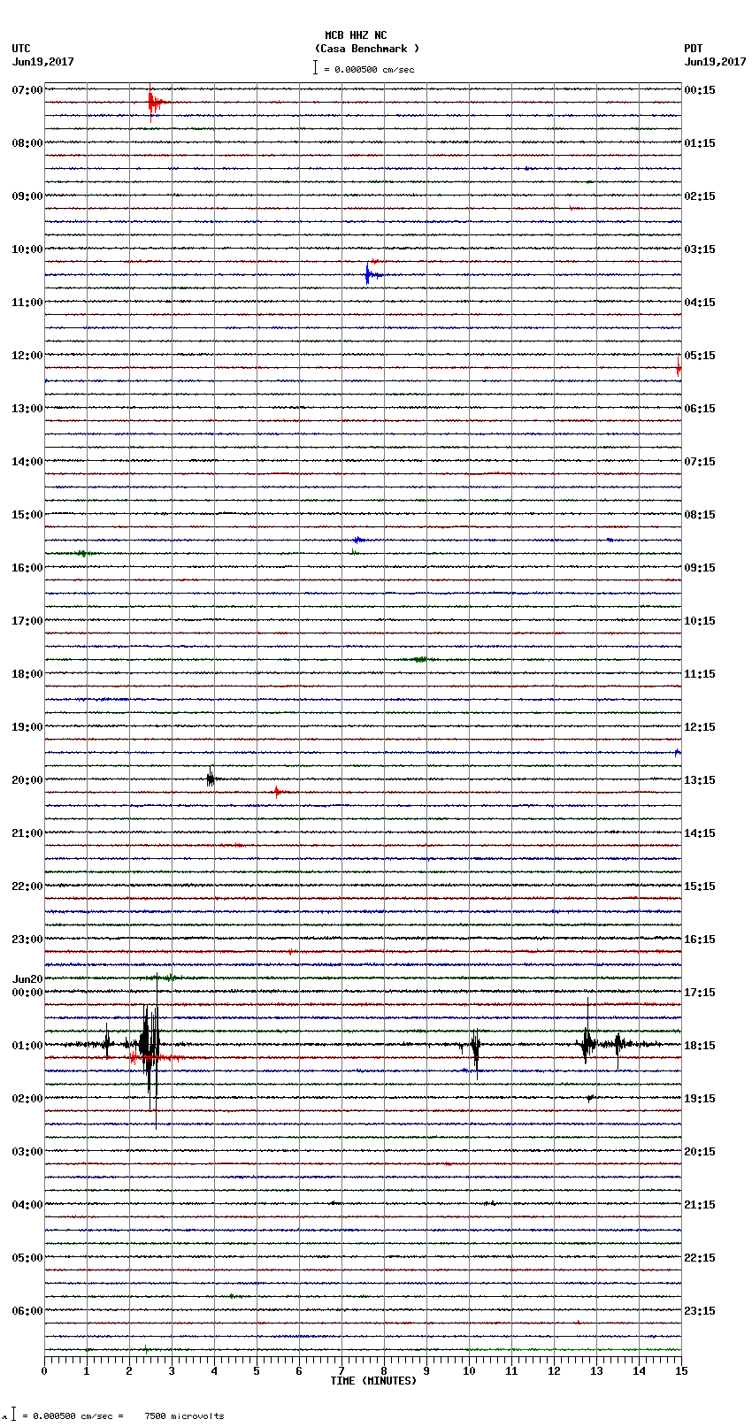 seismogram plot