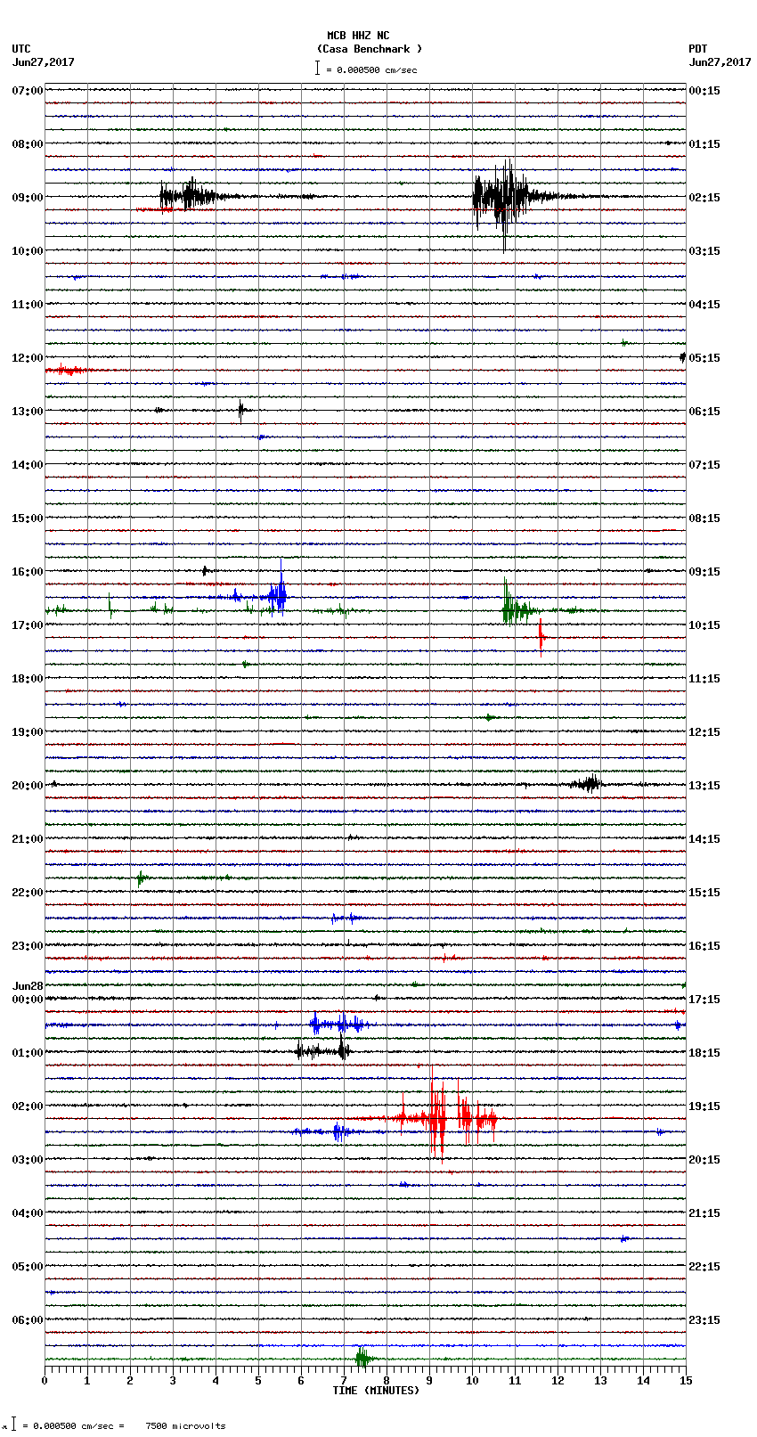 seismogram plot