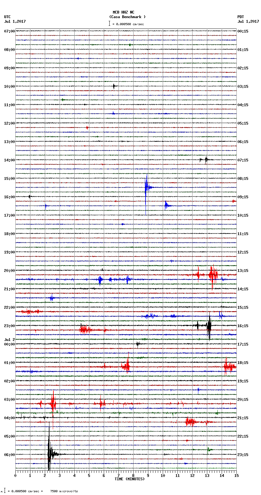 seismogram plot