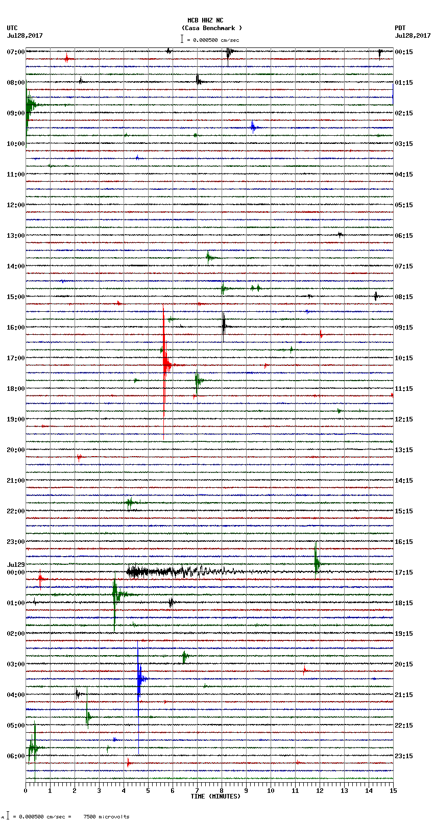 seismogram plot