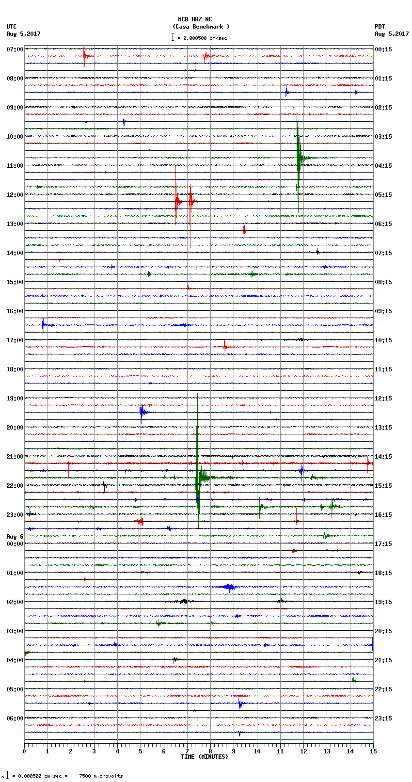 seismogram plot