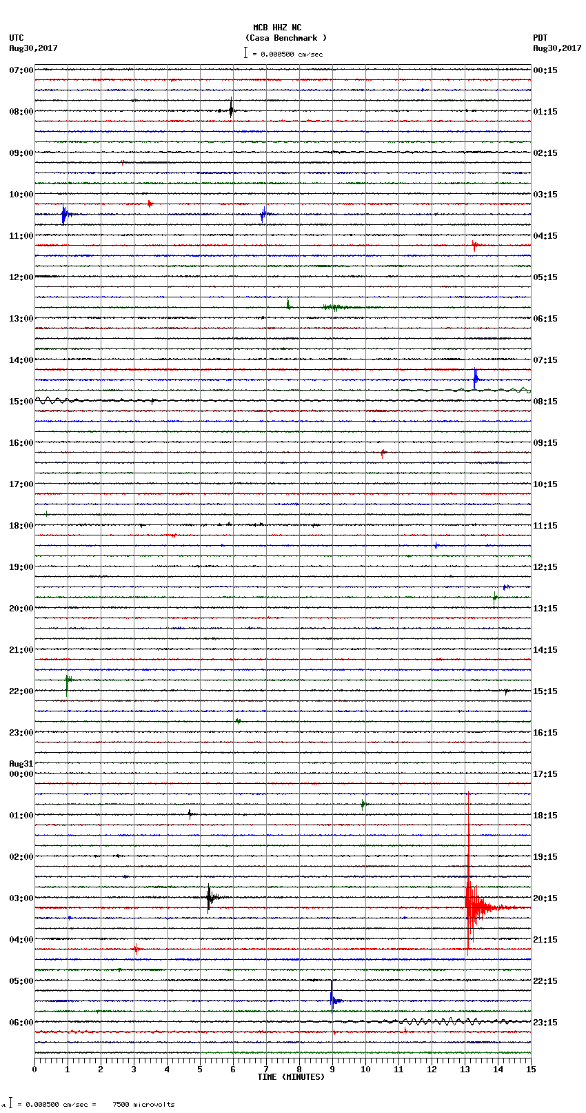 seismogram plot