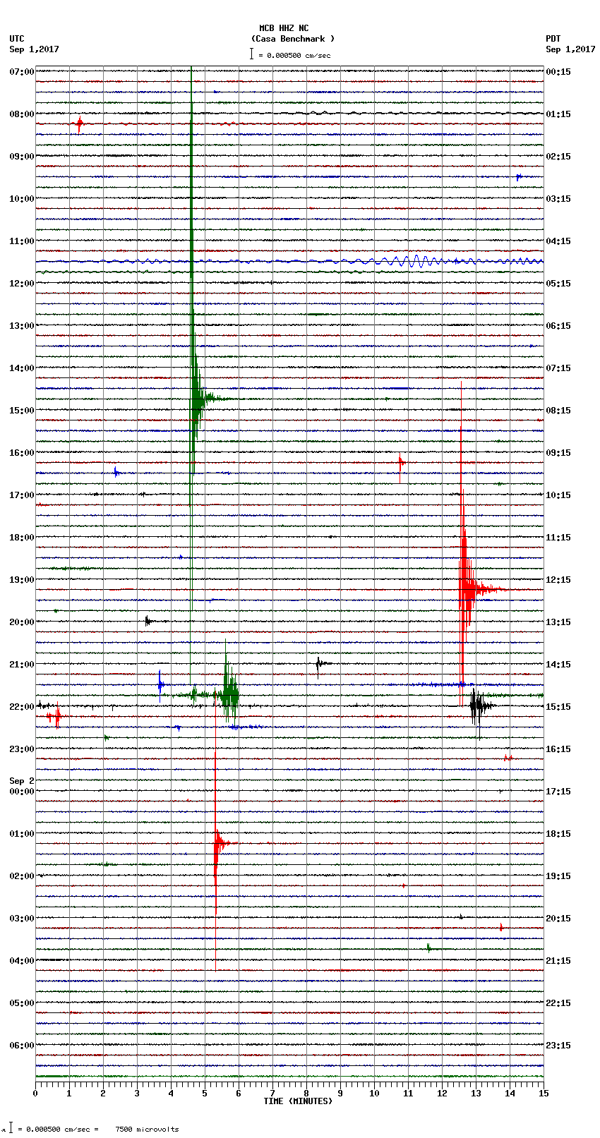 seismogram plot