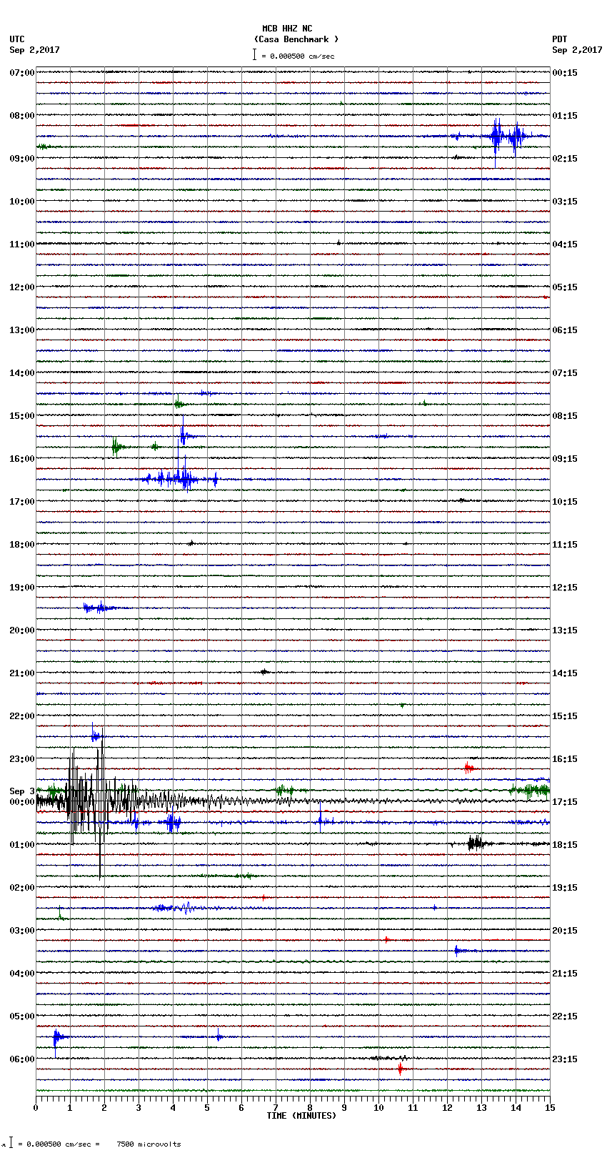 seismogram plot