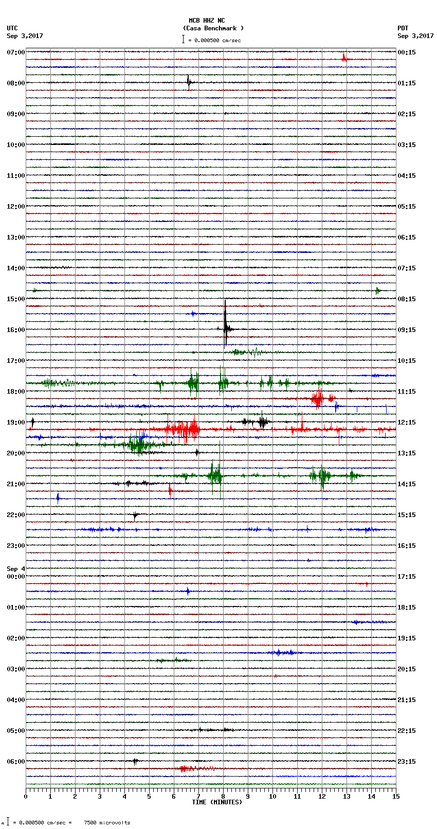 seismogram plot