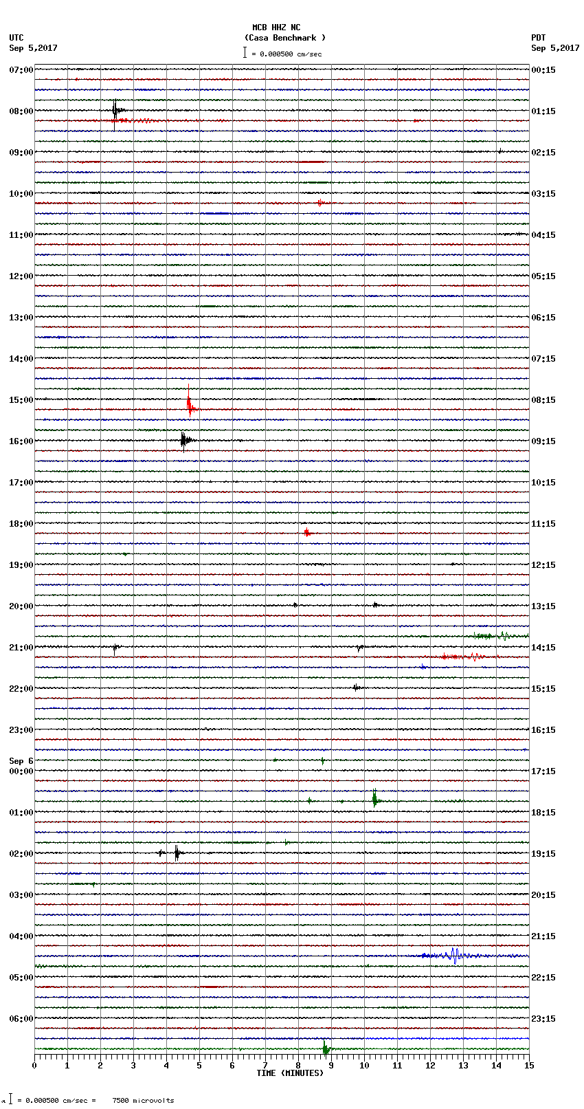 seismogram plot