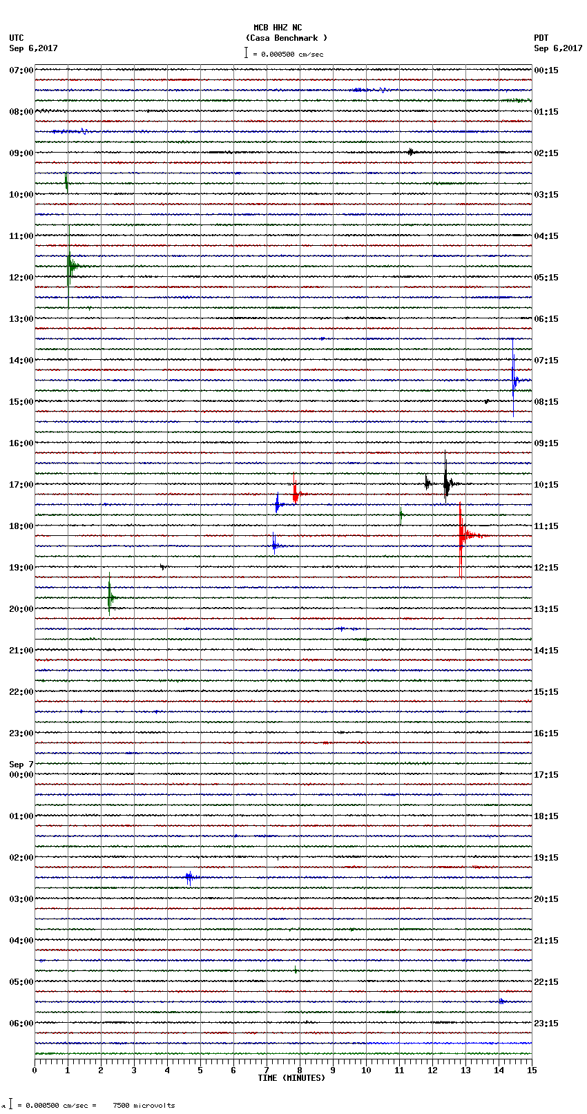 seismogram plot