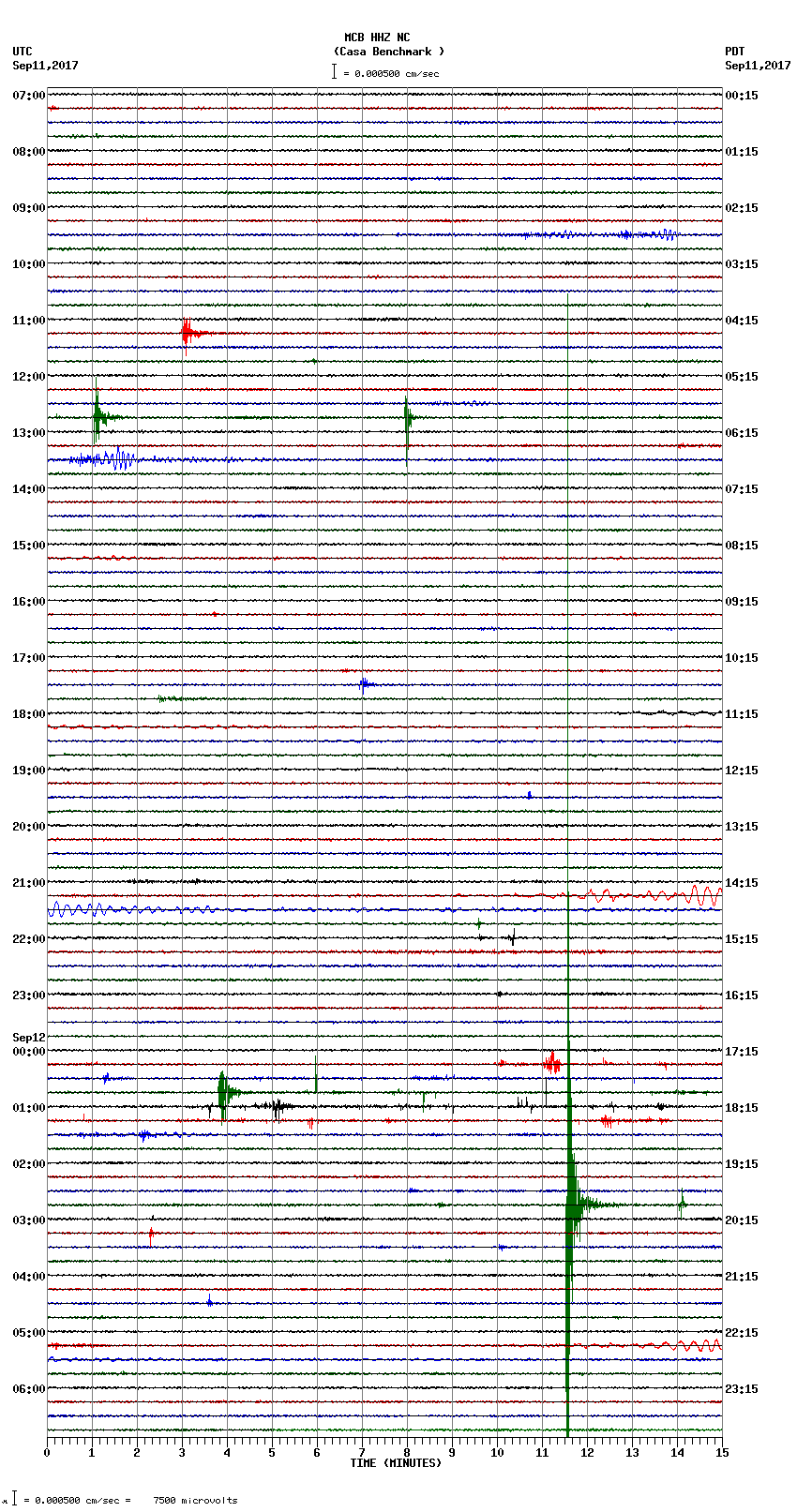 seismogram plot