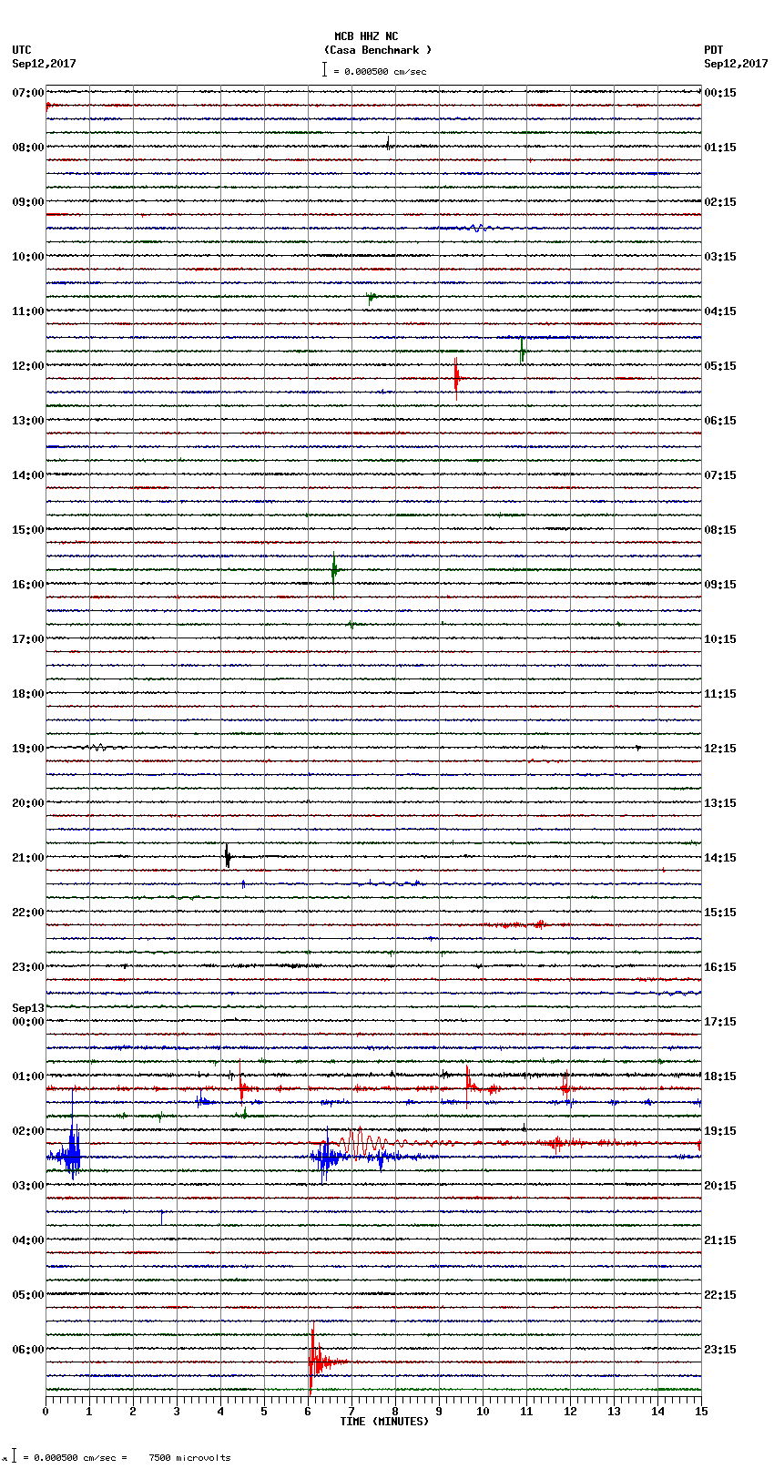 seismogram plot