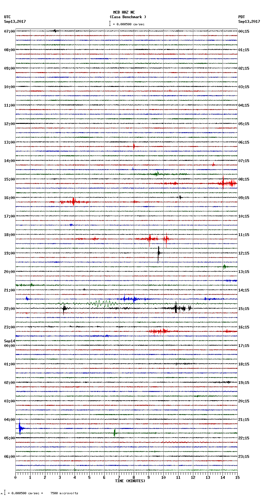 seismogram plot